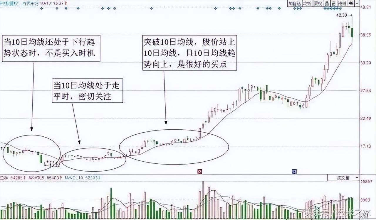 一位精明交易者的感悟死守一根线日进斗金并非难事