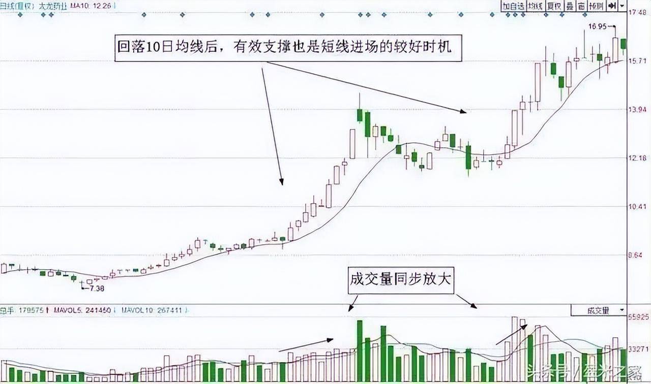 一位精明交易者的感悟死守一根线日进斗金并非难事