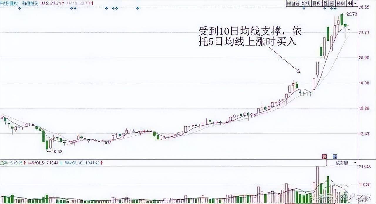 一位精明交易者的感悟死守一根线日进斗金并非难事