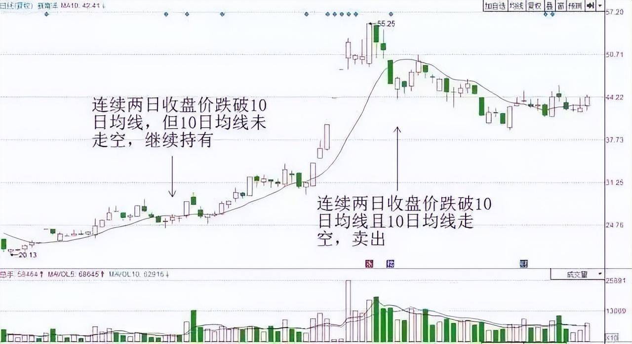 一位精明交易者的感悟死守一根线日进斗金并非难事