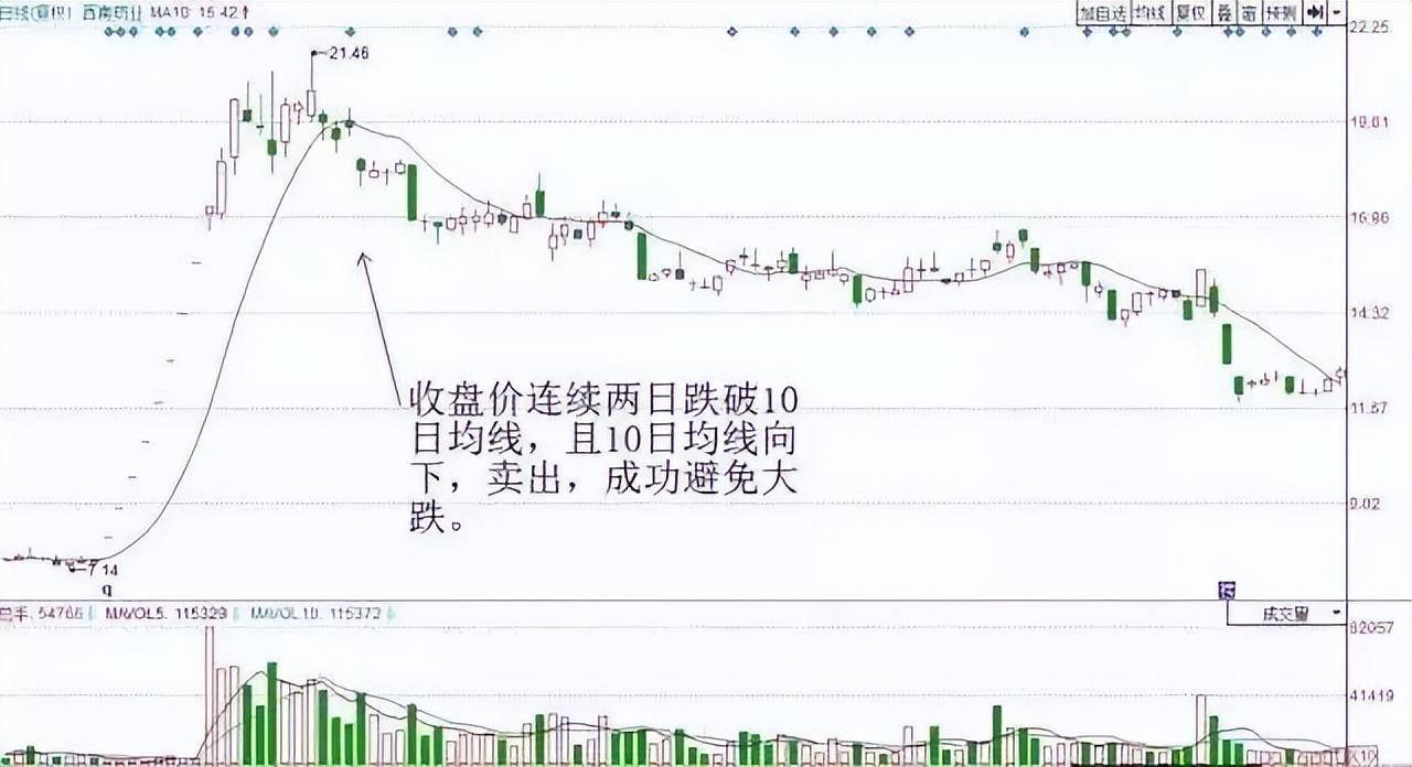 一位精明交易者的感悟死守一根线日进斗金并非难事