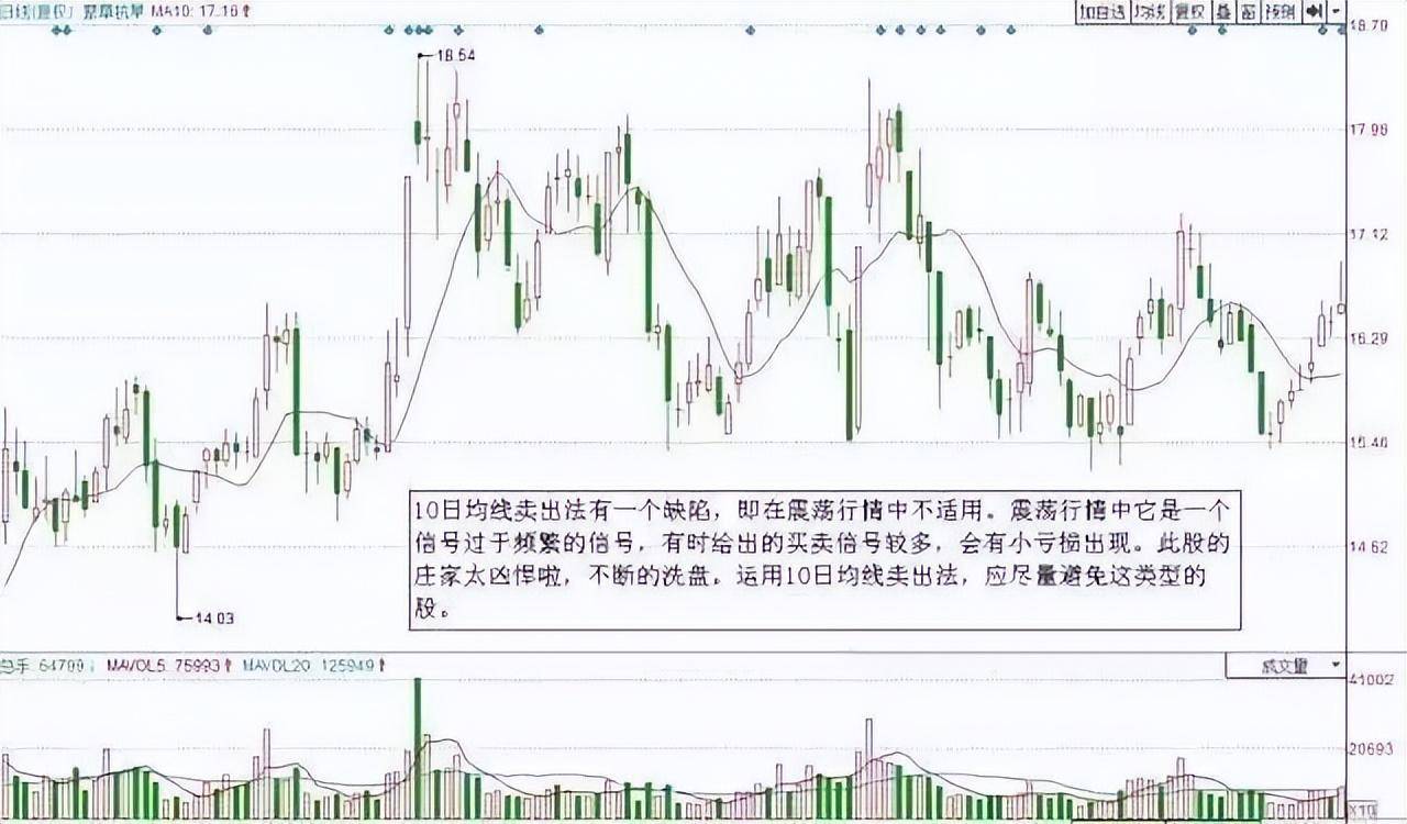 一位精明交易者的感悟死守一根线日进斗金并非难事