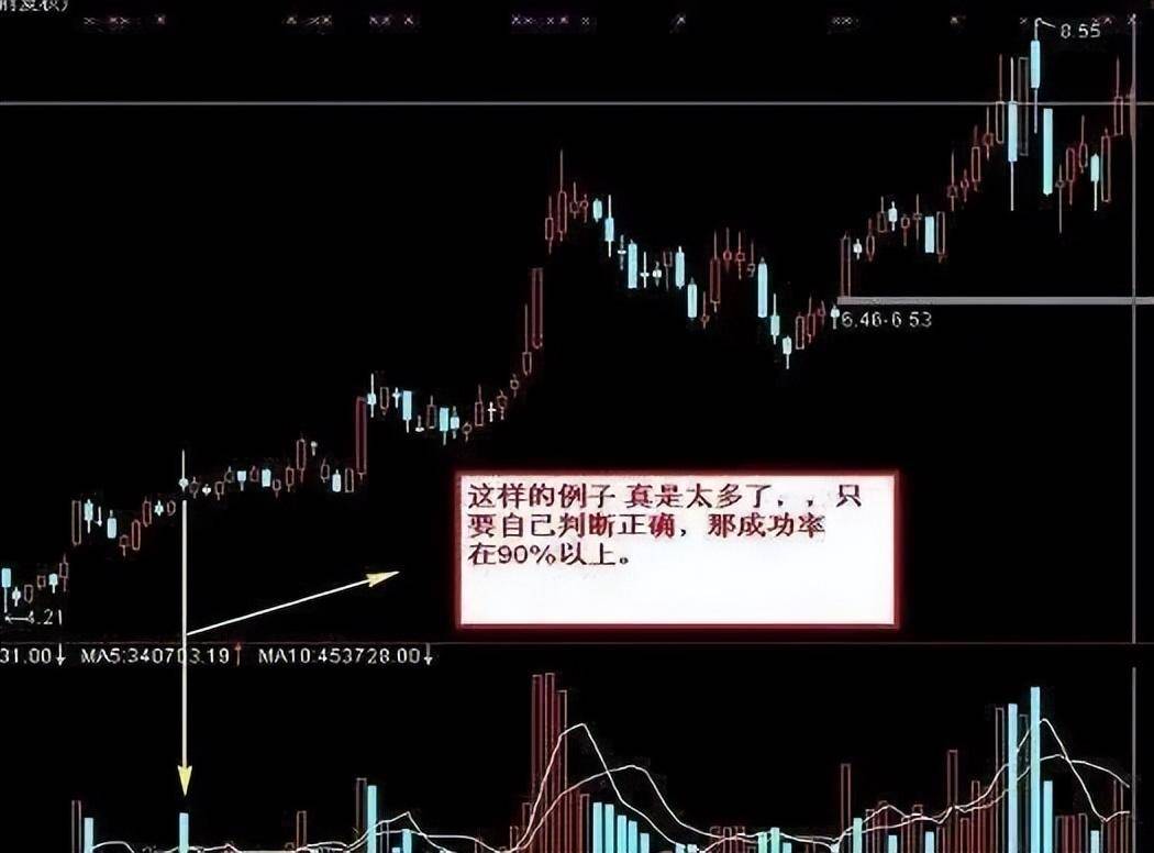 史上最全详述成交量买卖绝技送给散户的你抽五分钟看看