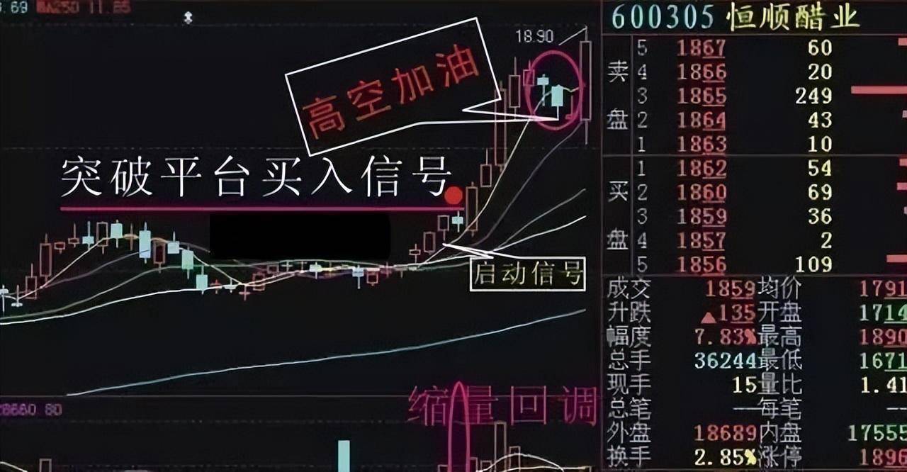 史上最全详述成交量买卖绝技送给散户的你抽五分钟看看