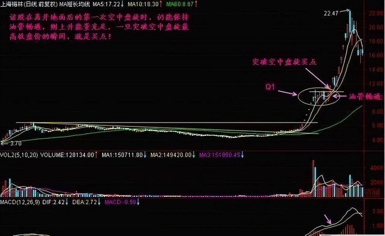 史上最全详述成交量买卖绝技送给散户的你抽五分钟看看