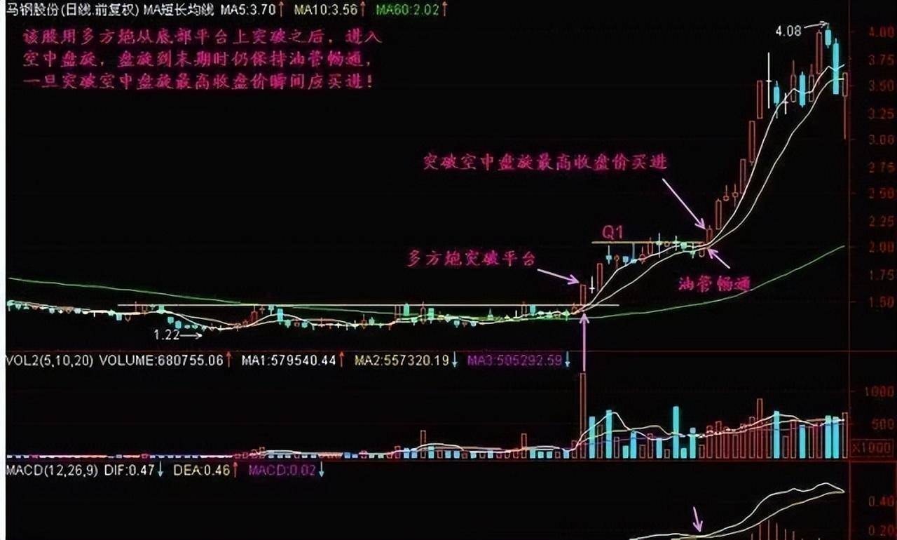 史上最全详述成交量买卖绝技送给散户的你抽五分钟看看