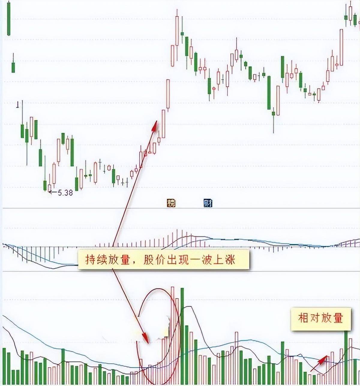 史上最全详述成交量买卖绝技送给散户的你抽五分钟看看