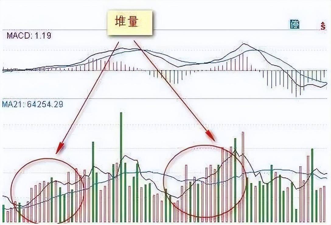 史上最全详述成交量买卖绝技送给散户的你抽五分钟看看