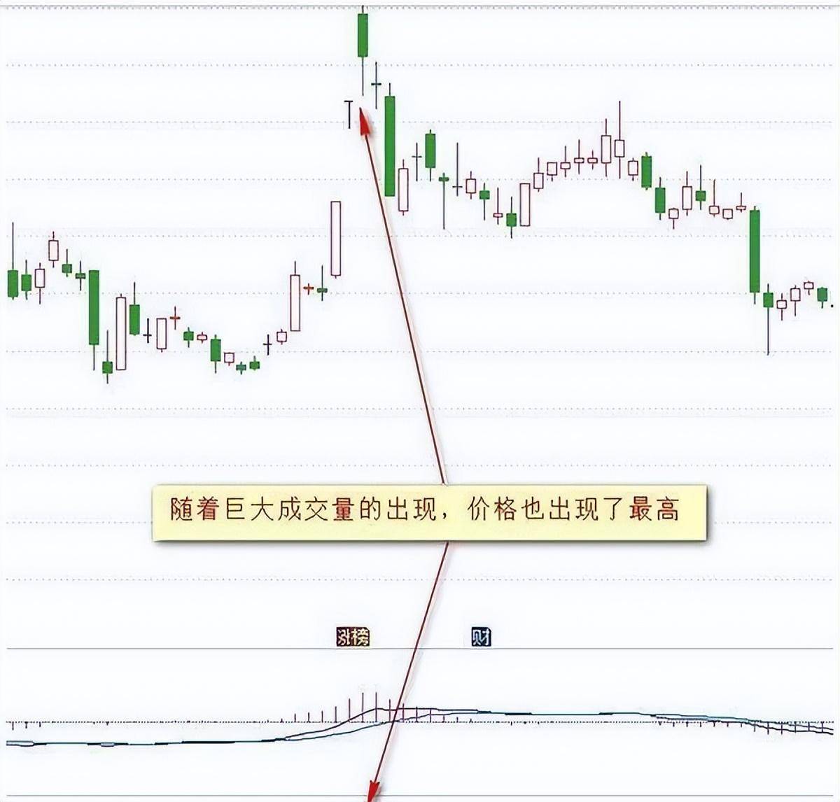 史上最全详述成交量买卖绝技送给散户的你抽五分钟看看