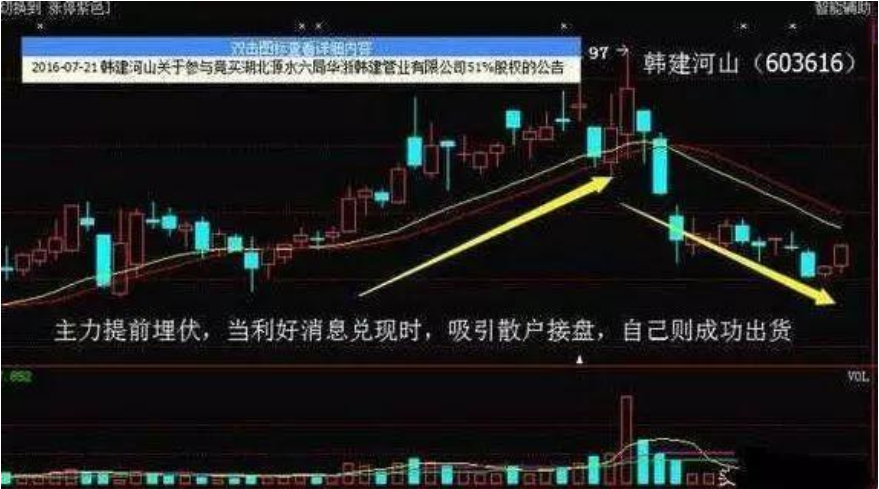 史上最全详述成交量买卖绝技送给散户的你抽五分钟看看