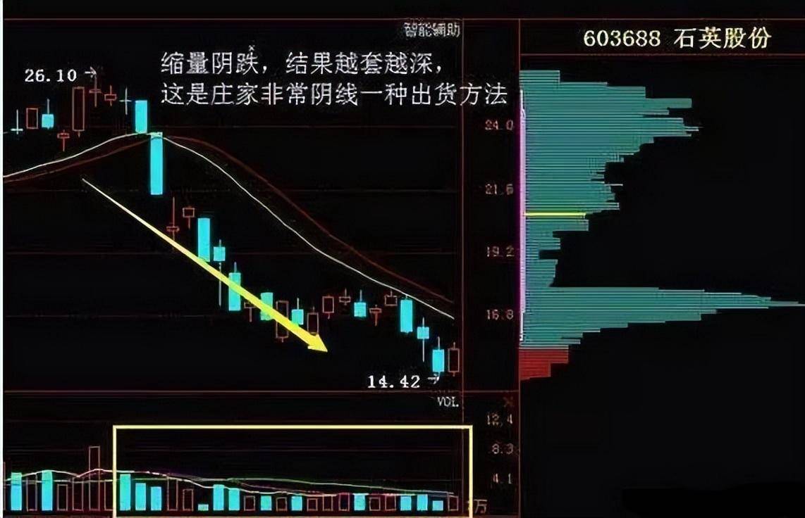 史上最全详述成交量买卖绝技送给散户的你抽五分钟看看