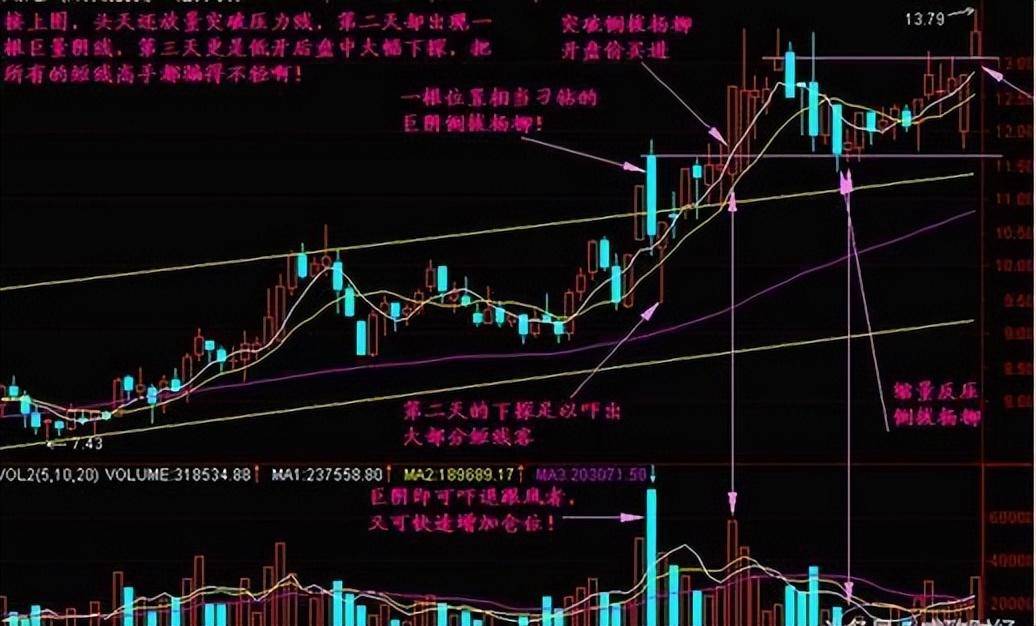 一个最简单的炒股技巧,散户真的懂了吗？
