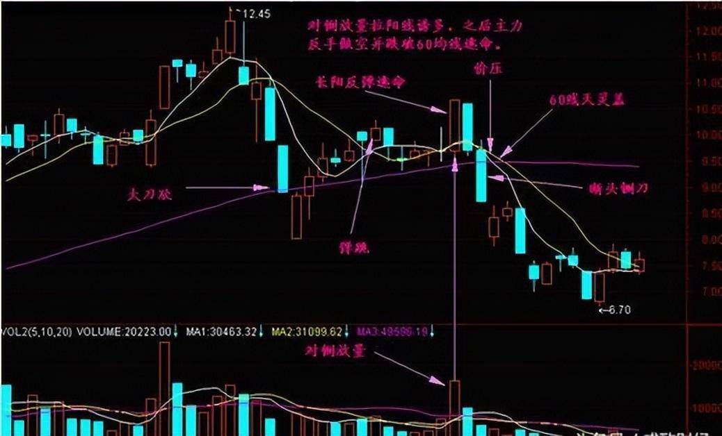 一个最简单的炒股技巧,散户真的懂了吗？