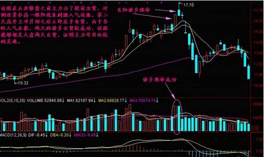 一个最简单的炒股技巧,散户真的懂了吗？