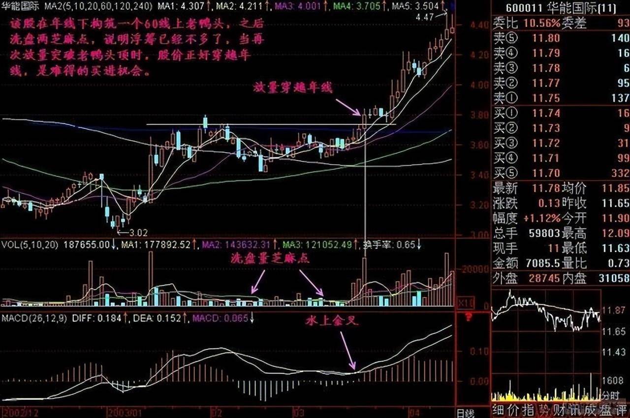 一个最简单的炒股技巧,散户真的懂了吗？