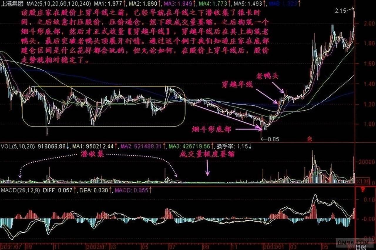 一个最简单的炒股技巧,散户真的懂了吗？