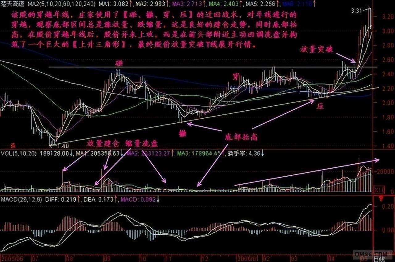 一个最简单的炒股技巧,散户真的懂了吗？