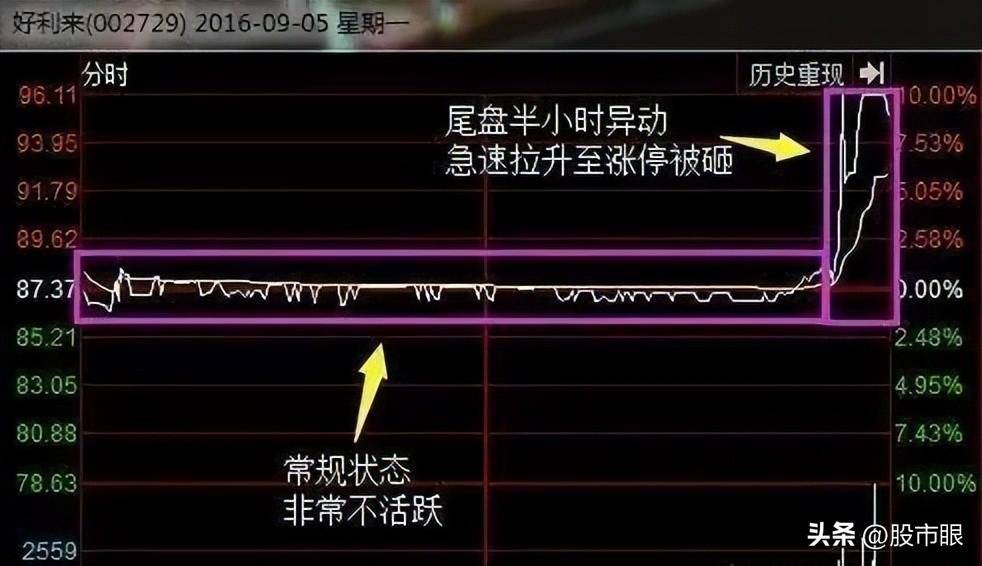 永不说谎的股市定律15分钟看强势30分钟看调整60分钟是底线