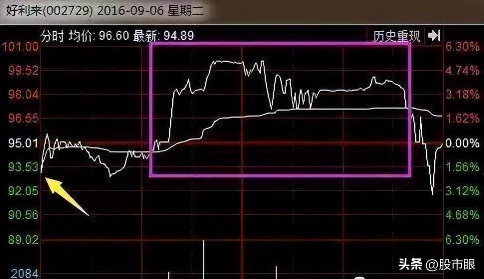 永不说谎的股市定律15分钟看强势30分钟看调整60分钟是底线