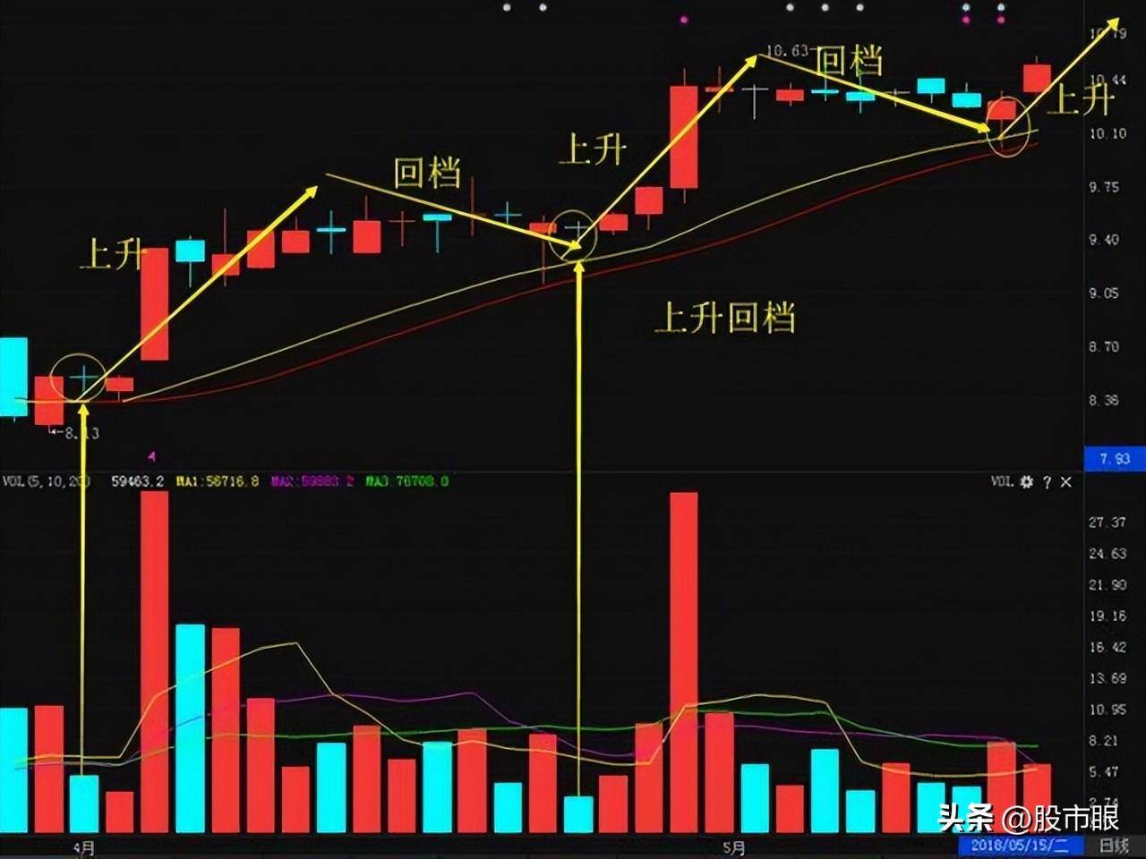 永不说谎的股市定律15分钟看强势30分钟看调整60分钟是底线