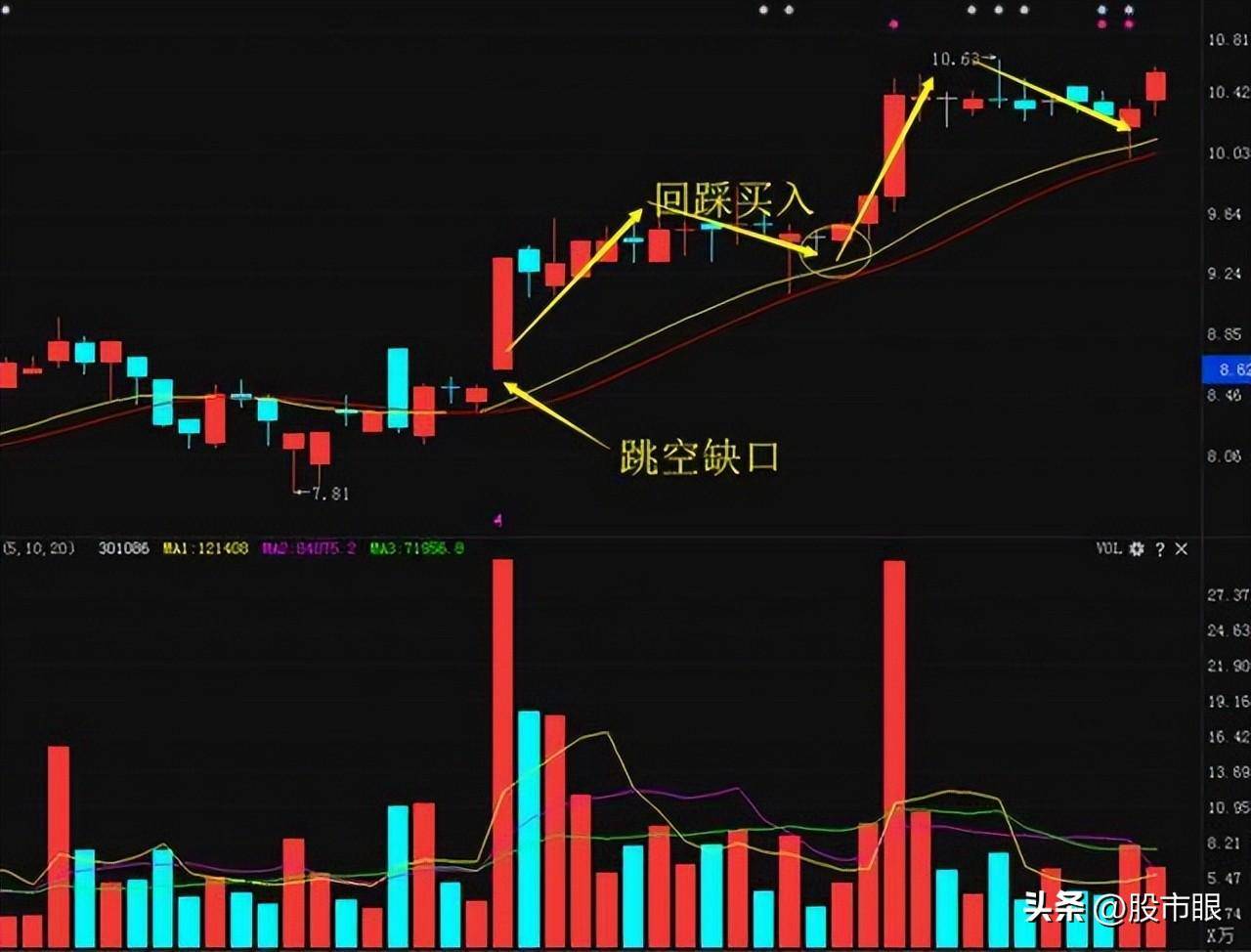 永不说谎的股市定律15分钟看强势30分钟看调整60分钟是底线