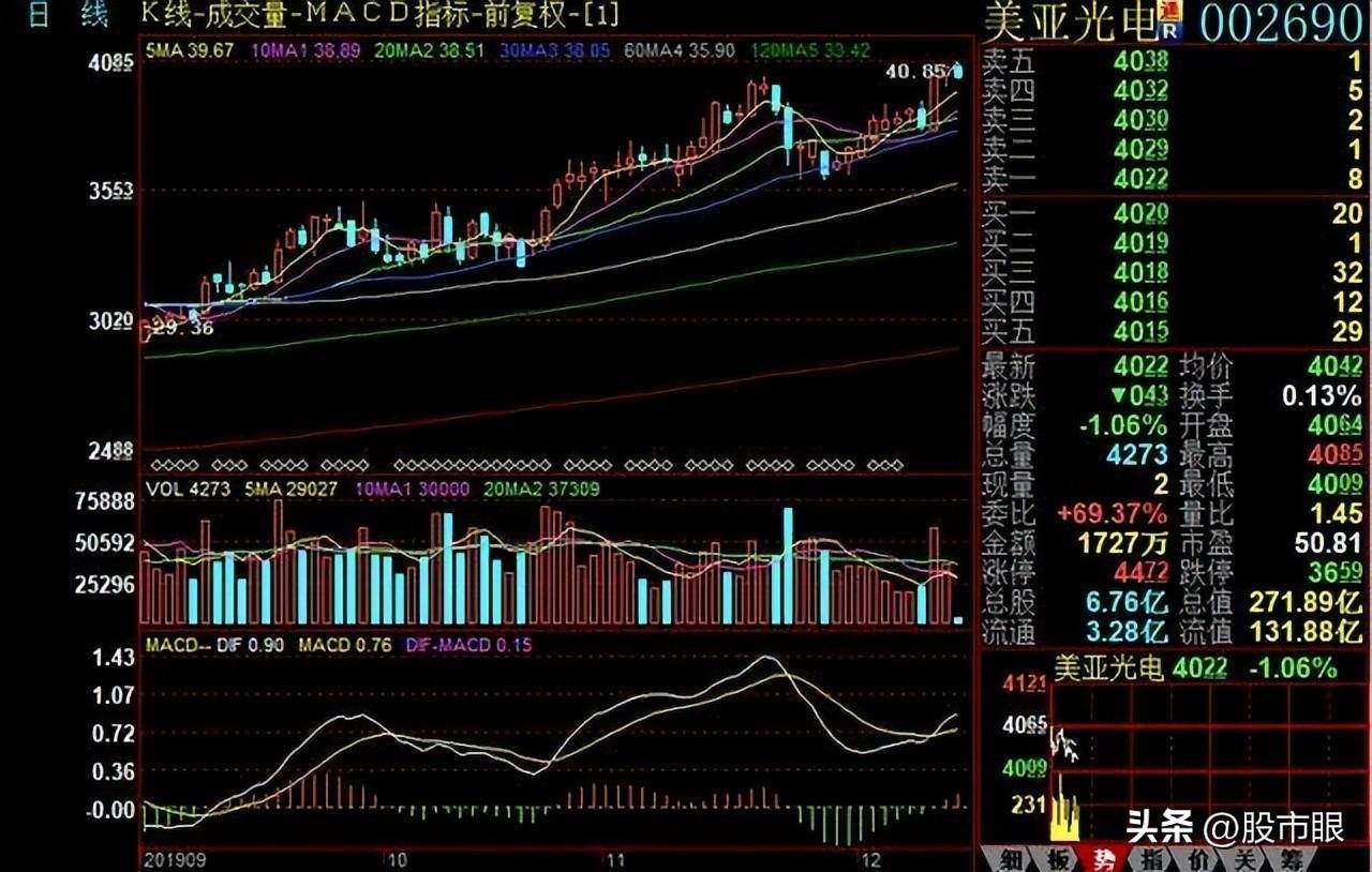 这才是股市赚钱的秘密5种成功率极高的买股方法！图解