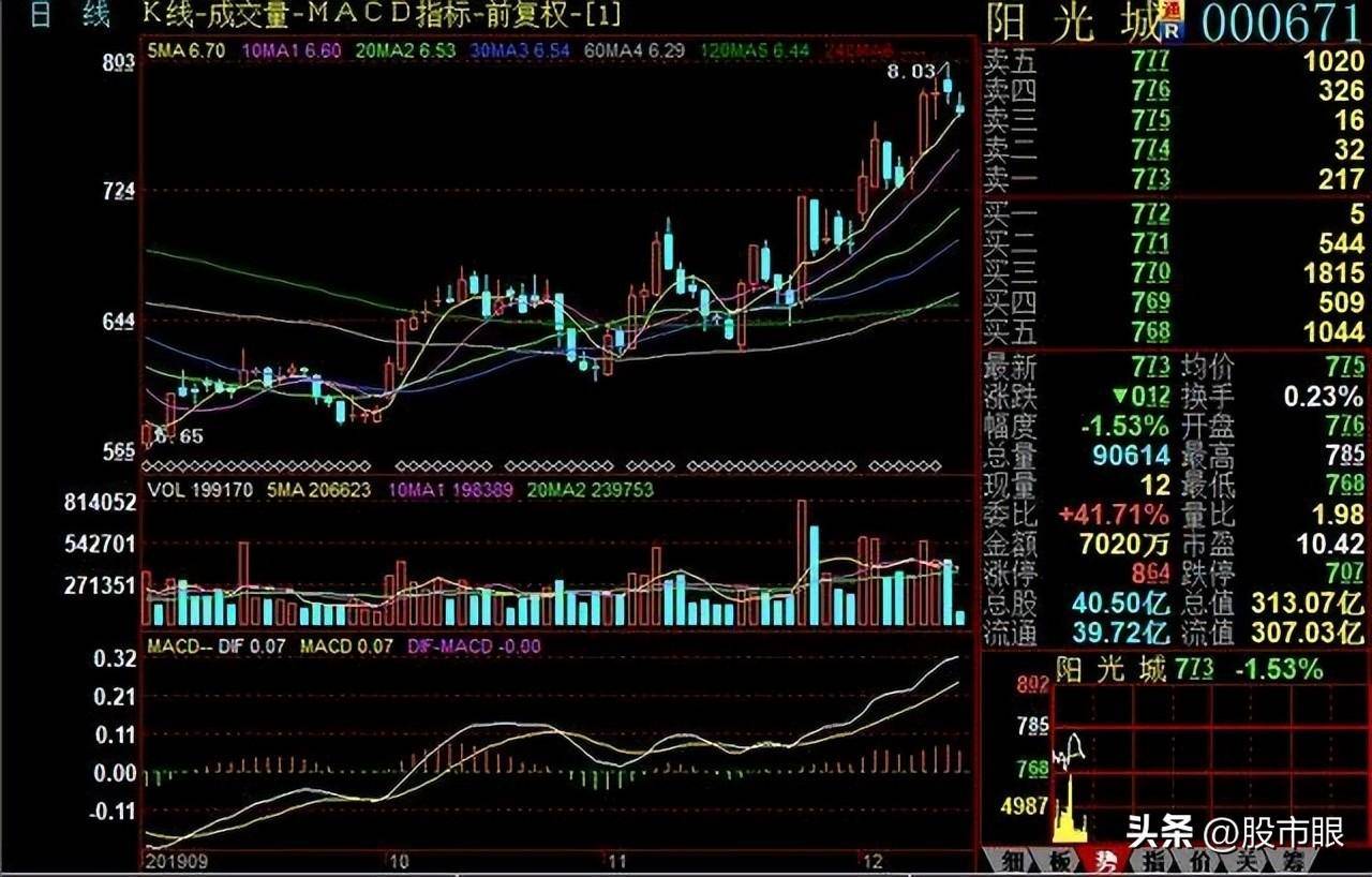 这才是股市赚钱的秘密5种成功率极高的买股方法！图解