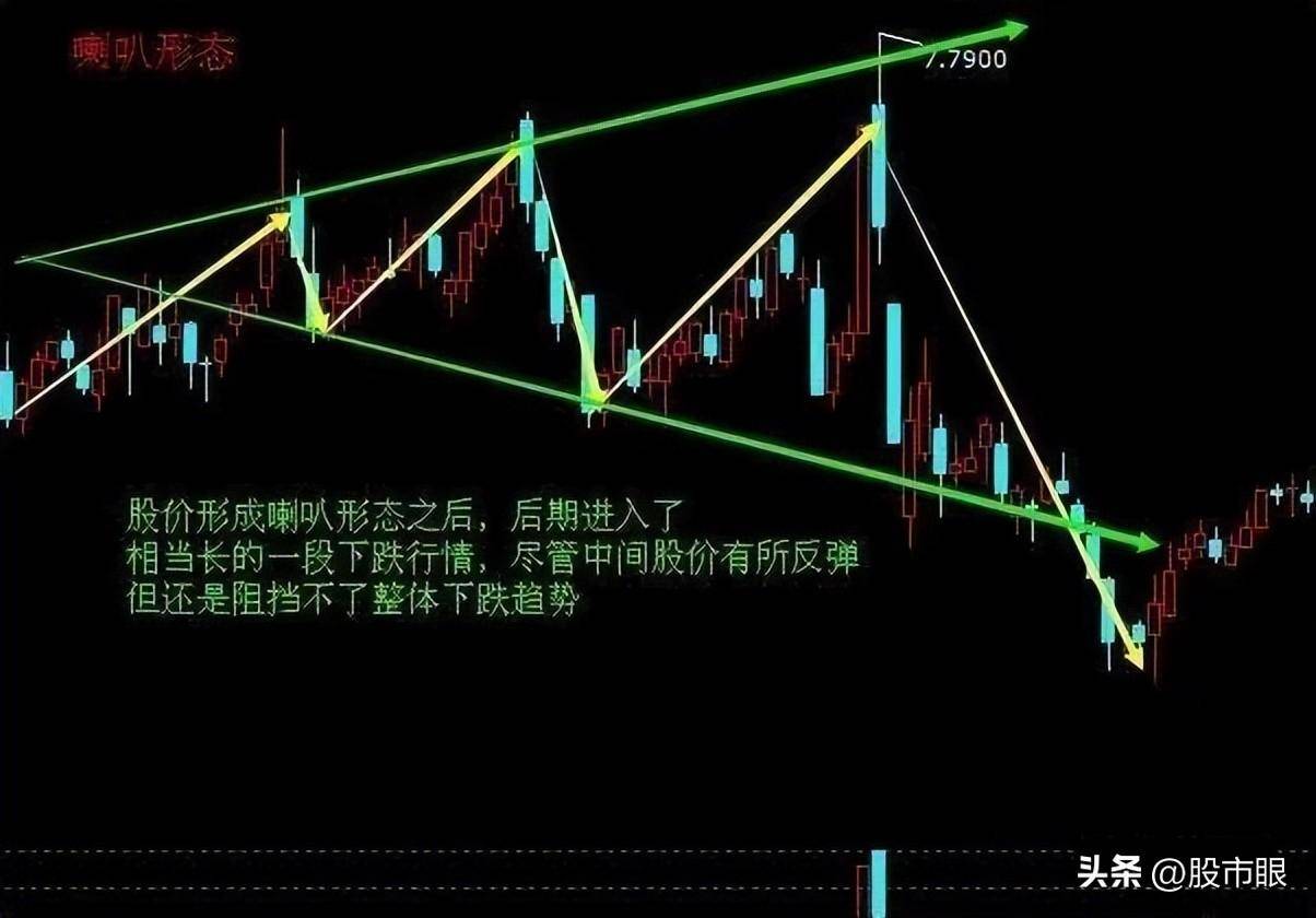 这才是股市赚钱的秘密5种成功率极高的买股方法！图解
