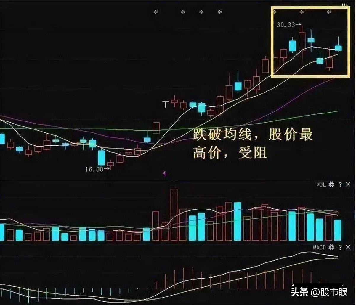 这才是股市赚钱的秘密5种成功率极高的买股方法！图解