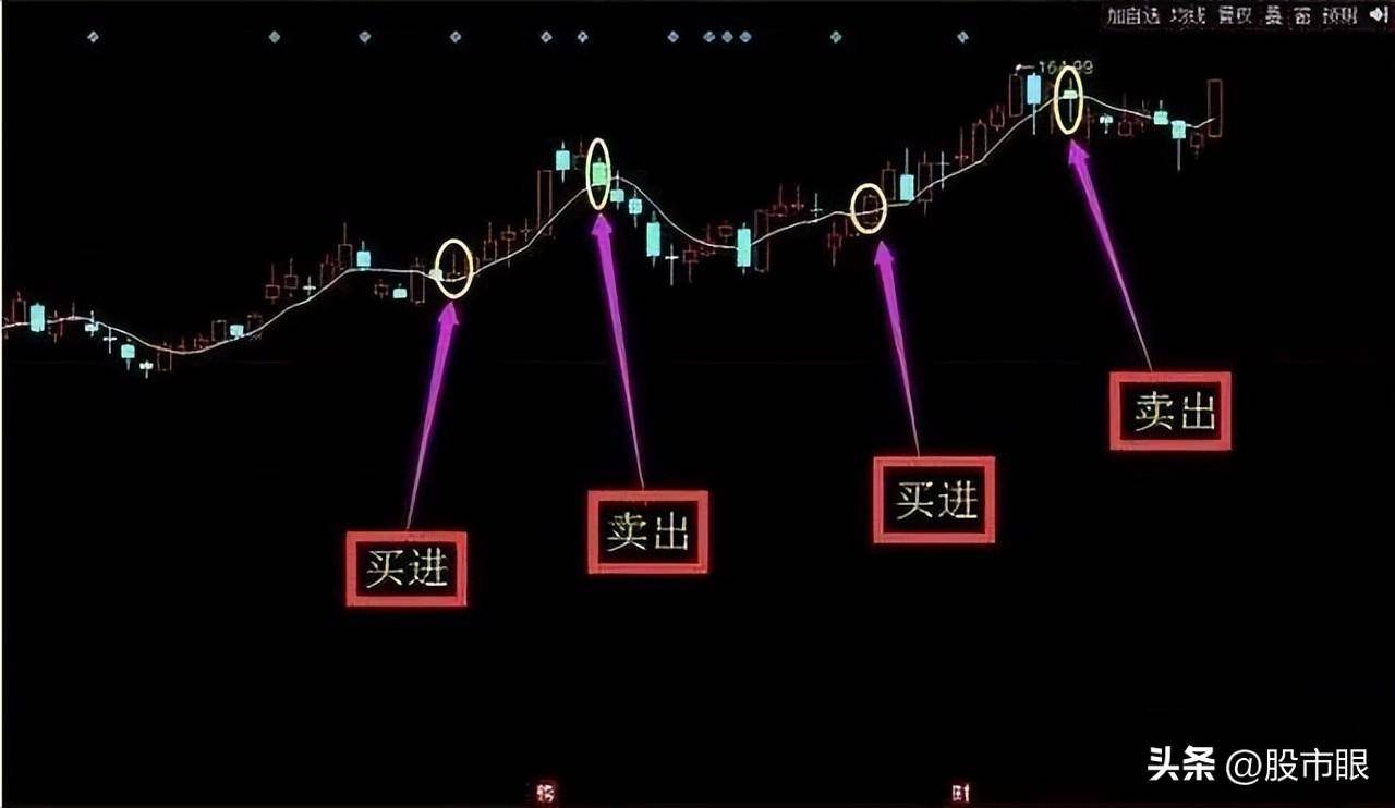 这才是股市赚钱的秘密5种成功率极高的买股方法！图解