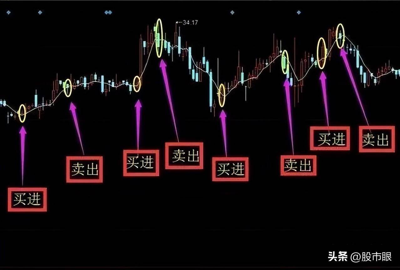 这才是股市赚钱的秘密5种成功率极高的买股方法！图解