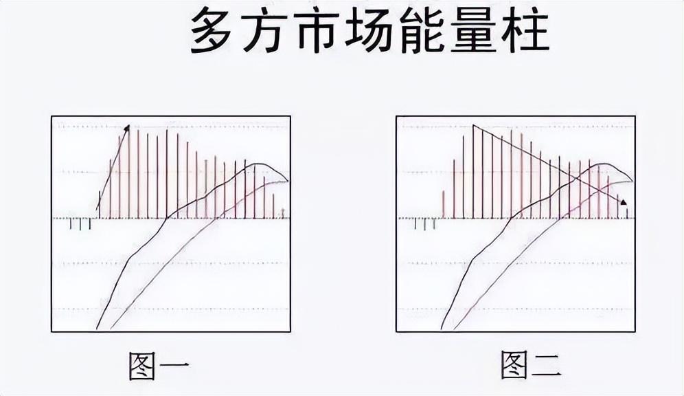 一位交易员在股市用一个指标赚足20年极少有人理解透顶