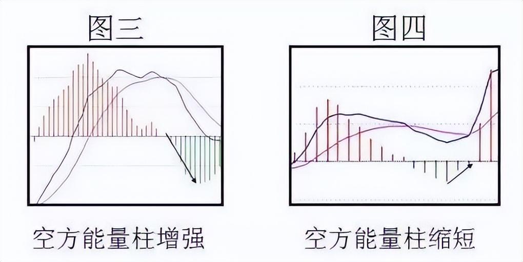 一位交易员在股市用一个指标赚足20年极少有人理解透顶
