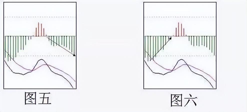 一位交易员在股市用一个指标赚足20年极少有人理解透顶