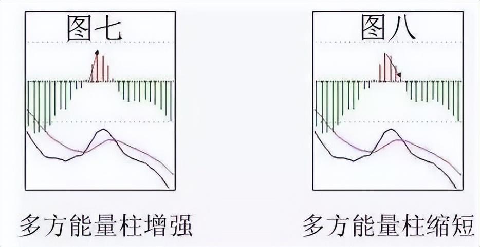 一位交易员在股市用一个指标赚足20年极少有人理解透顶