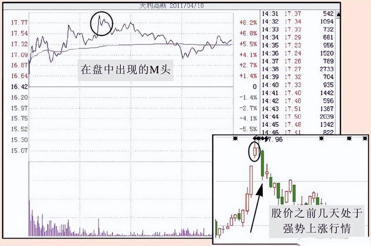 一位鬼才操盘手的悟道一个简单的看盘技巧却有意想不到的收益