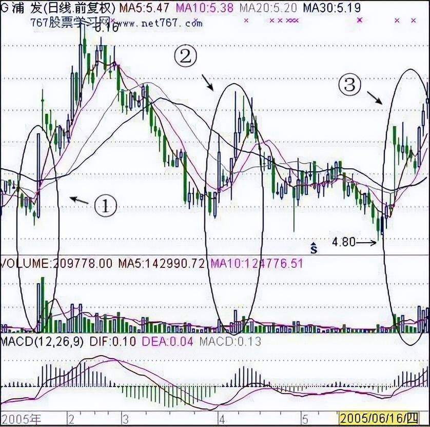 一个精明交易者给散户的谨言极少人知道波段战法,股市是淘金库