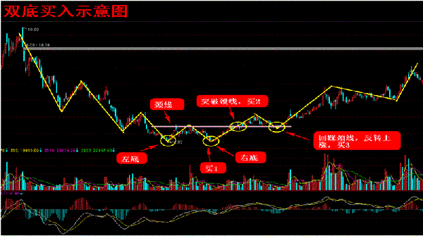 一个精明交易者给散户的谨言极少人知道波段战法,股市是淘金库