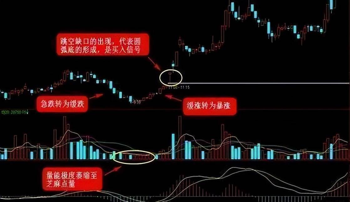 一个精明交易者给散户的谨言极少人知道波段战法,股市是淘金库