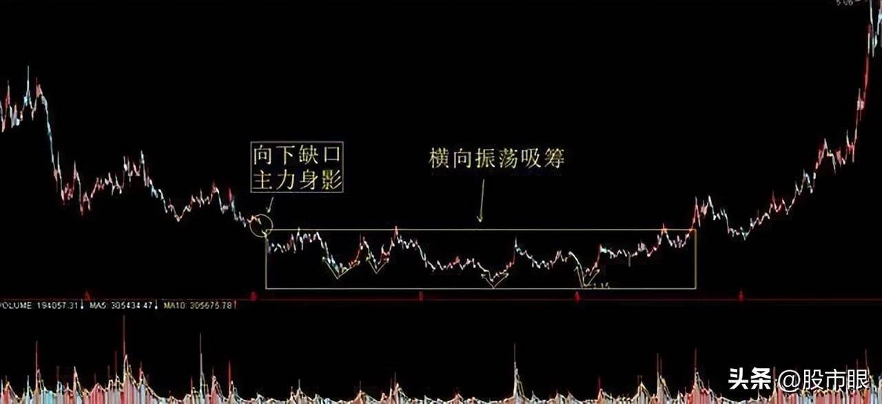股市最大的秘密如何识别主力是进场吸筹还是开始出货？简单明了