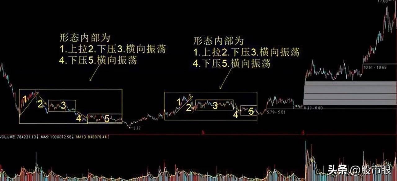股市最大的秘密如何识别主力是进场吸筹还是开始出货？简单明了