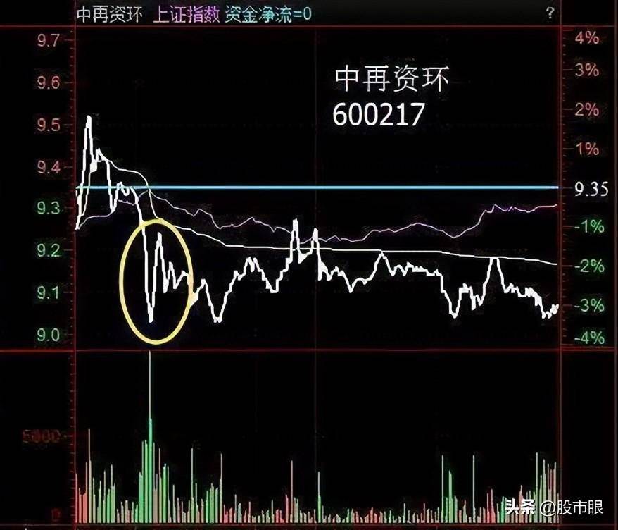 股市中最笨的炒股方法出现钓鱼线意味着什么？看懂不被庄家再坑