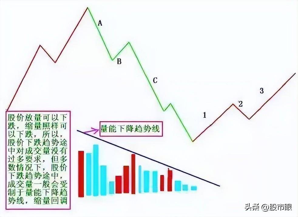 庄家是否也有七寸？资深股民终于讲透散户不要再给庄家戏弄