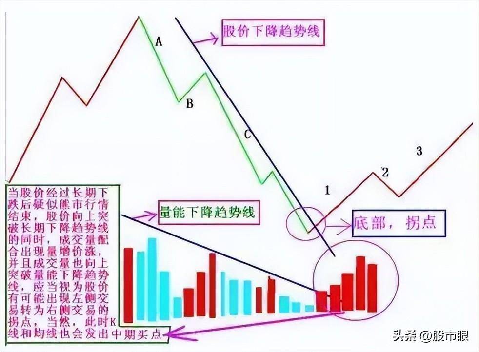 庄家是否也有七寸？资深股民终于讲透散户不要再给庄家戏弄