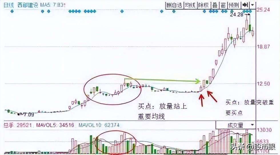 庄家是否也有七寸？资深股民终于讲透散户不要再给庄家戏弄