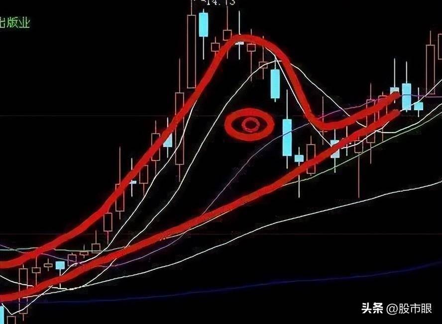 股市最稳当的笨方法交易只做老鸭头形态股票大道至简