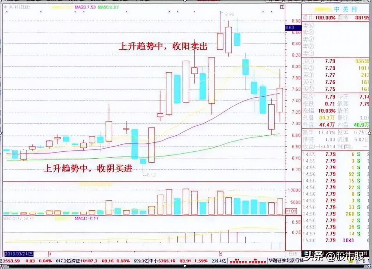 一位成功交易者的心得笔记我走了10年的弯路写了这些建议给你