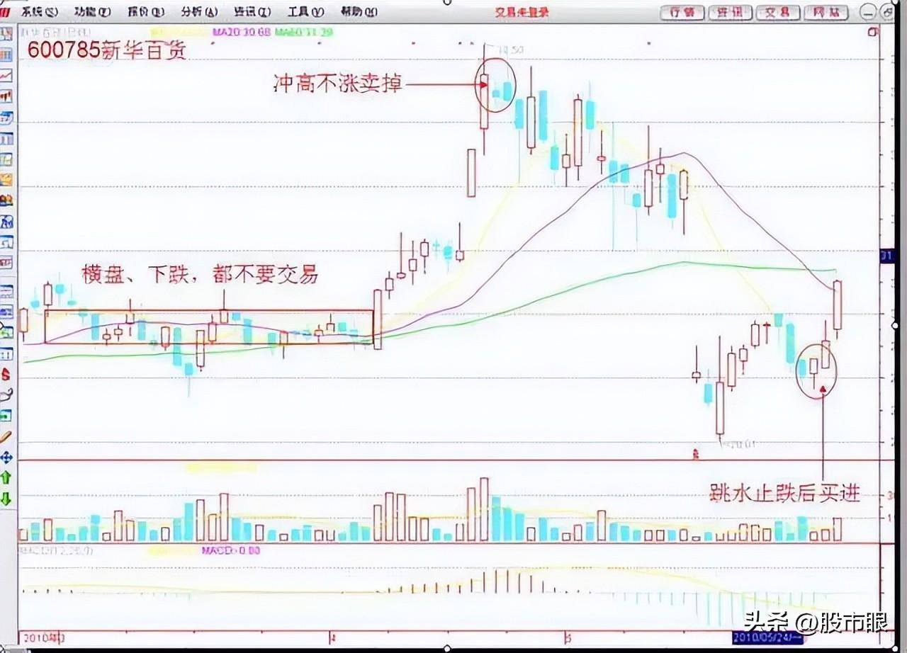 一位成功交易者的心得笔记我走了10年的弯路写了这些建议给你