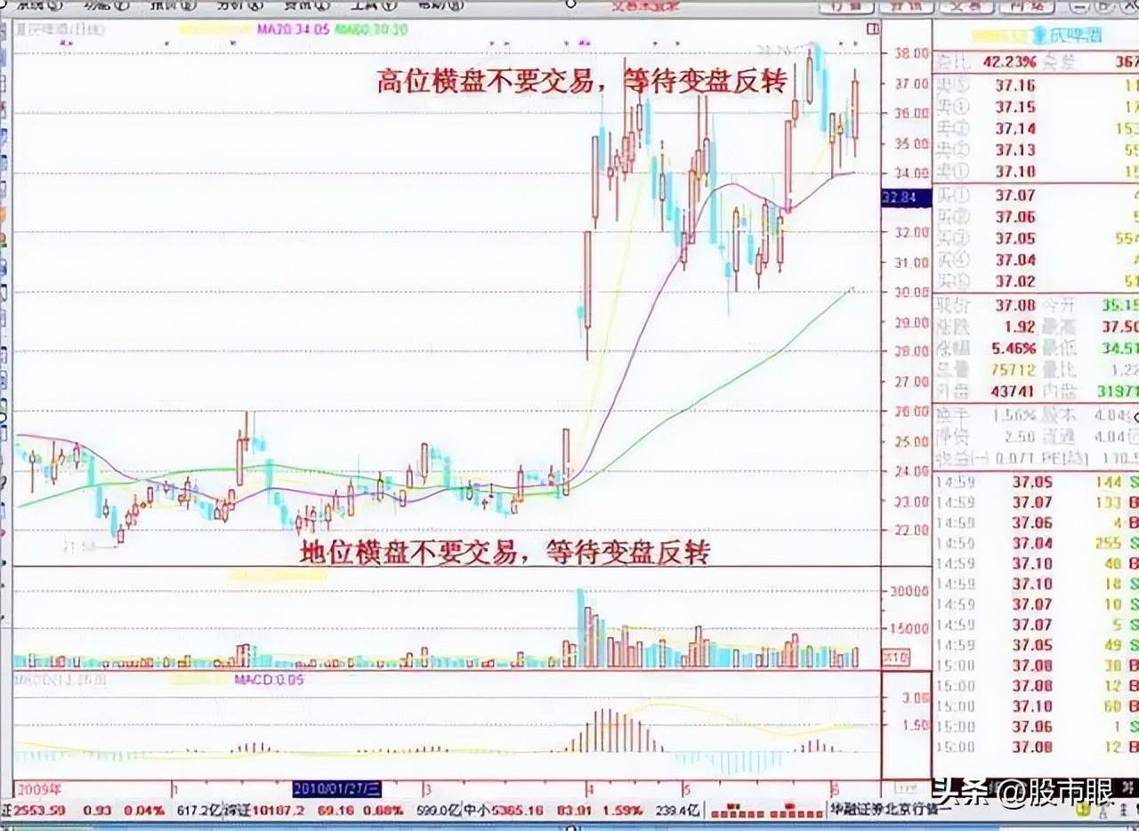 一位成功交易者的心得笔记我走了10年的弯路写了这些建议给你