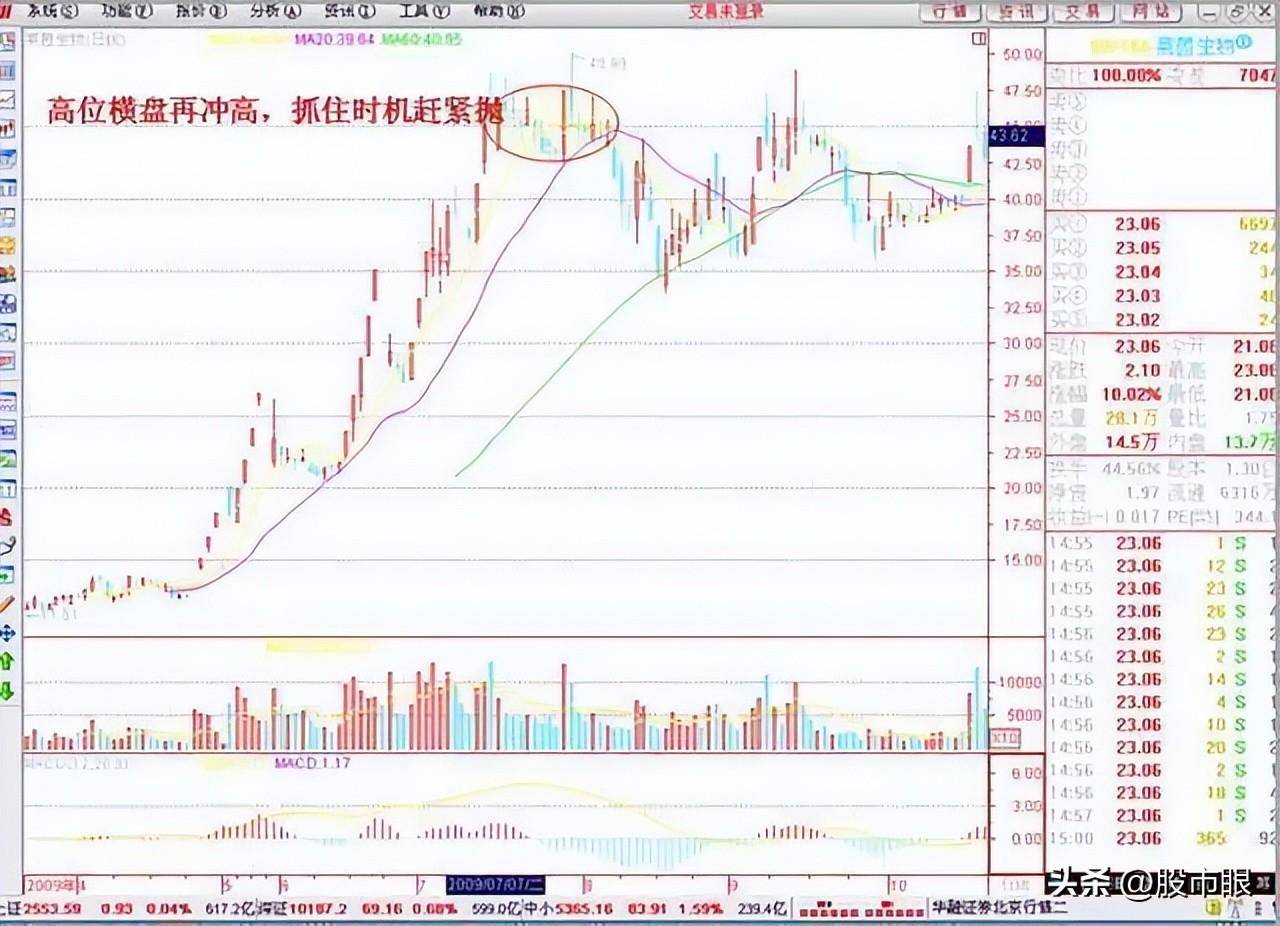 一位成功交易者的心得笔记我走了10年的弯路写了这些建议给你